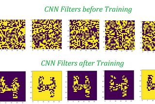 An intuitive explanation of how meaningless filters in CNN take meaningful shapes