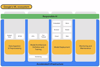 AI And ML Announcements From Google I/O 2022