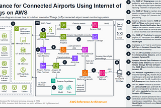 Connected Airports Using Internet of Things on AWS