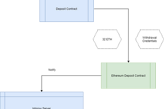 How does Intgrow staking service work?