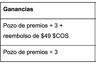 ¡Compra 1 $COS, gana 100x de retorno! ¡Juega ahora en Channel VIP!