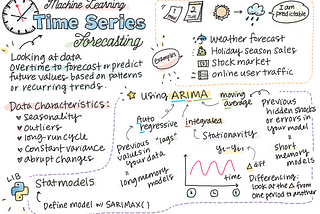 The ultimate time series workflow