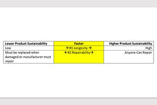 360 Value Creation 3: How can CPAs measure Product Sustainability?