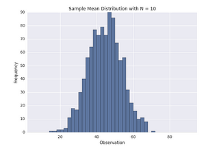 Statistics 101 : The Central Limit Theorem