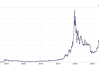 The Problems with Blockchains