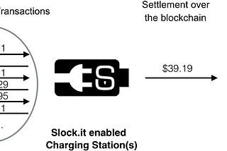 What are State Channels?