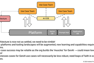 Some Architecture & Design Principles for MLOps & LLMOps