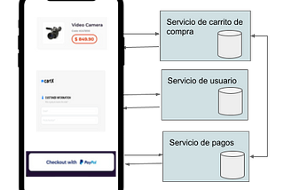 Vertical Slicing (III) — Ejemplo práctico (Checkout de un e-commerce