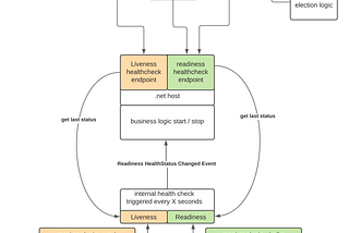 Resiliency in Feeds Integration