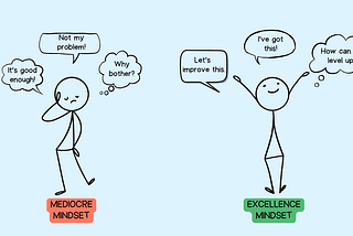 9 Signs You’re Promoting Mediocrity In Your Team