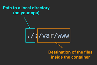 Laravel + Docker Part 1 — setup for Development