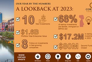 Year in Review and 2024 Outlook