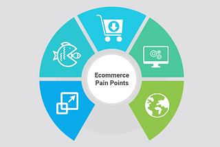 Pain points of Enterprise E-commerce platform