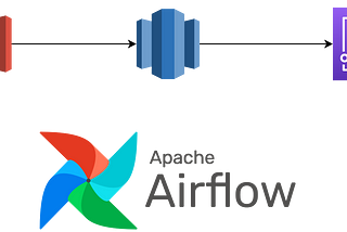 A simple ETL flow using airflow in AWS using S3, redshift and quicksights