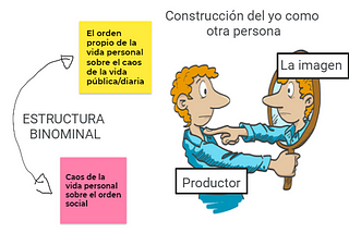 Estudios de Representación: UNIDAD 2