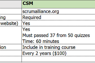 ภารกิจพิชิต Certified CSM และ PSMI