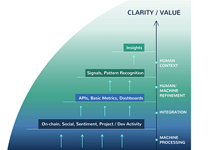 On TokenAnalyst and the state of on-chain analytics in 2020