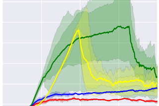 ML Tidbits: Nondeterminism on the GPU