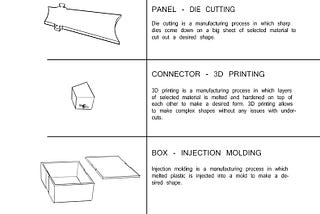 manufacturing process project 2