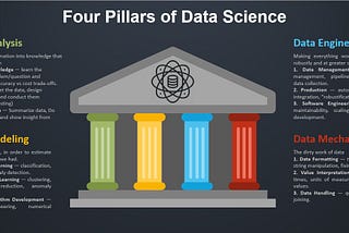 Finding Data Science Career of your choice