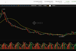 Chasing fake volume: a crypto-plague