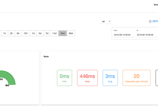 Gravitee.io APIM 1.29 released!