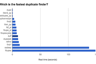 What is the fastest way to find duplicate pictures?
