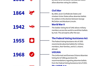 Mail-In Voting