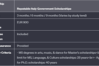 Top 3 Italy scholarships for international students