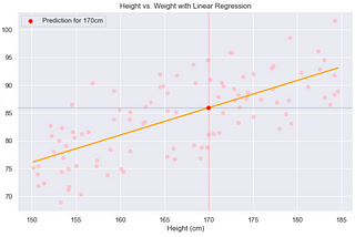 Linear Regression and Supervised Learning