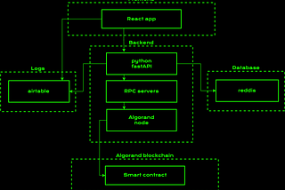 Metapunks Tech Infrastructure
