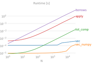 Iterate Over Rows in a Pandas DataFrame