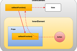 Redux in Simple Terms