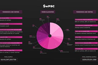 $wPSC Tokenomics