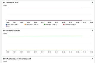 Build an AWS EC2 Monitoring Dashboard with CloudWatch using CDK: Step-By-Step