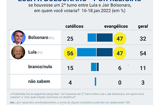 Deus nos chama à unidade mesmo em tempos de “direita e esquerda”