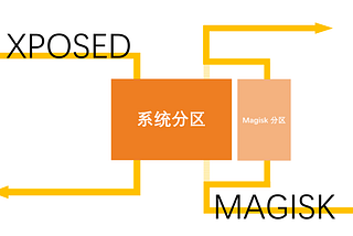 安卓手机root二三事