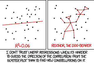 ISLR: A Python Perspective — Part II: Linear Regression