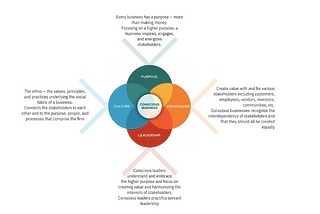 The Profit vs. Purpose Fallacy