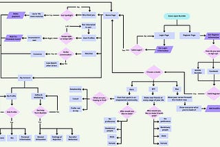 DCM1022 Assignment 2 (Site Maps & To-Be Journey Map)