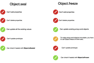 Object.freeze vs Object.seal