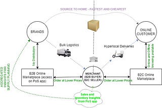 Figure 2 — Ship n Shop