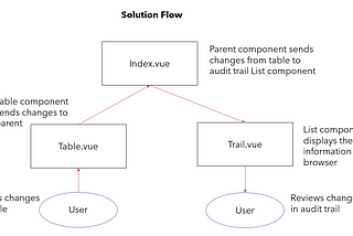 Build a track changes app in minutes