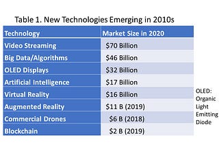 How Fast Is Digital Transformation Proceeding?