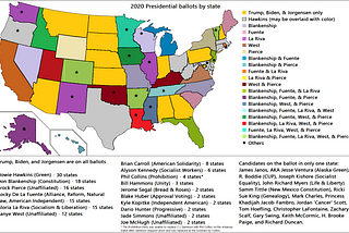 Who is on your presidential ballot?