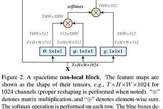 None-local Neural Networks