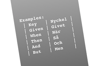 How to format Gherkin files?