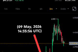$LAB’s "Supply Lock" Is Smoke and Mirrors