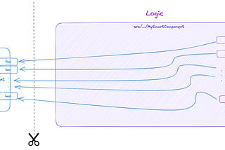 Decoupling UI from Logic