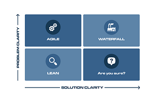 Agile, Waterfall & Lean. Choosing the Right Tool for the Job